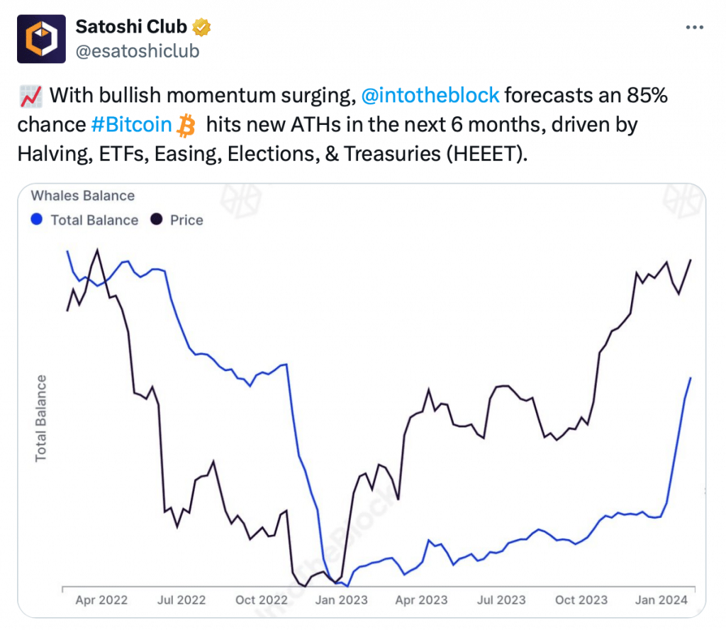 Si ESTO es cierto, el nuevo ATH de Bitcoin será en los próximos 6 meses